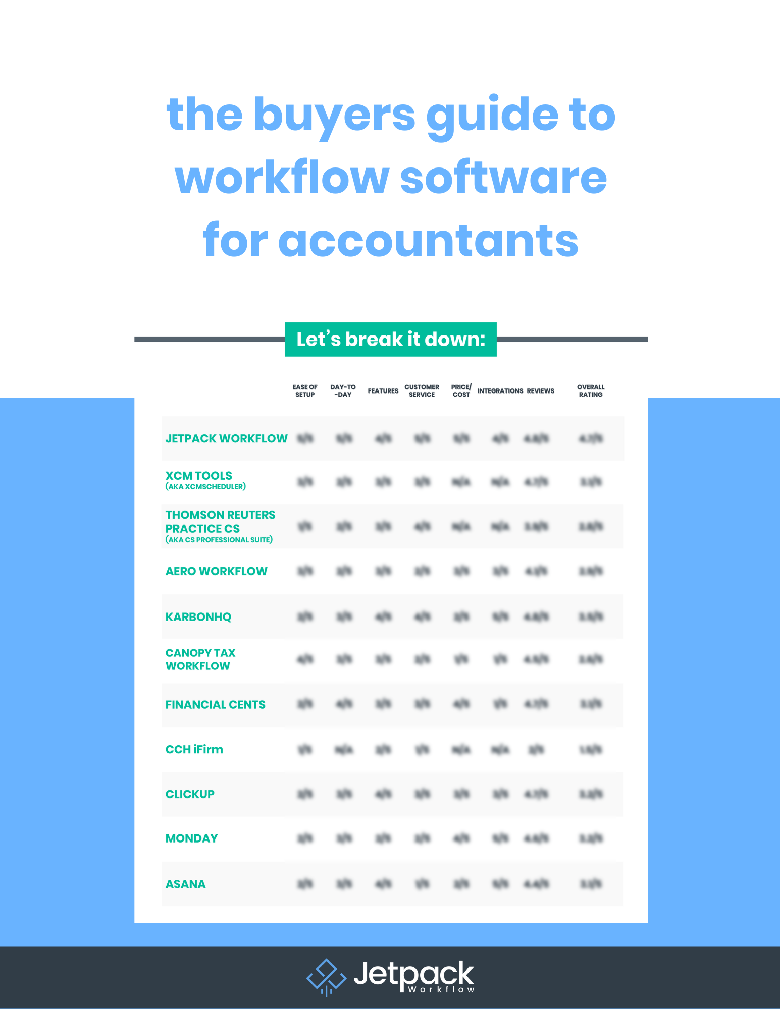 The Buyers Guide to Workflow Software for Accountants